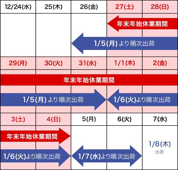 配送カレンダー