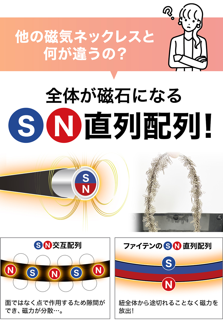 他の磁気ネックレスとどう違うの？