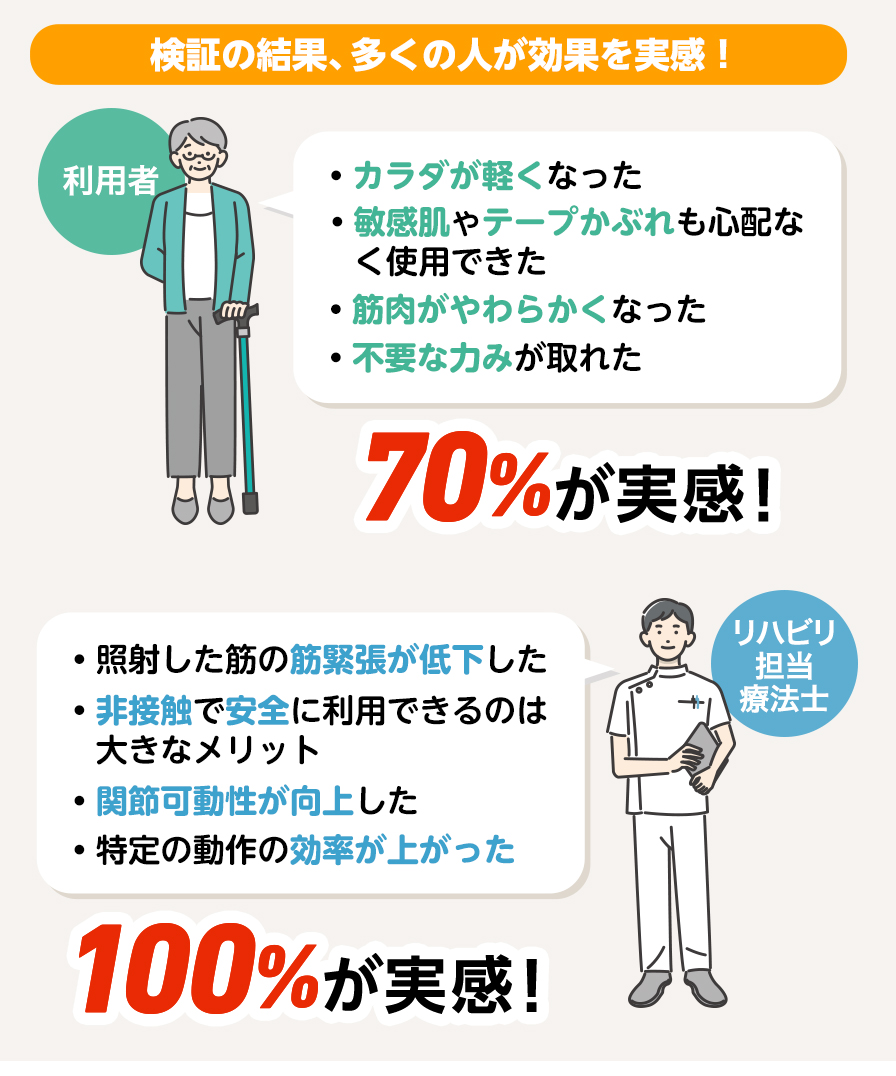 リハビリ専門家驚きの効果!!ファイテン「健光浴®」で筋肉がほぐれる！