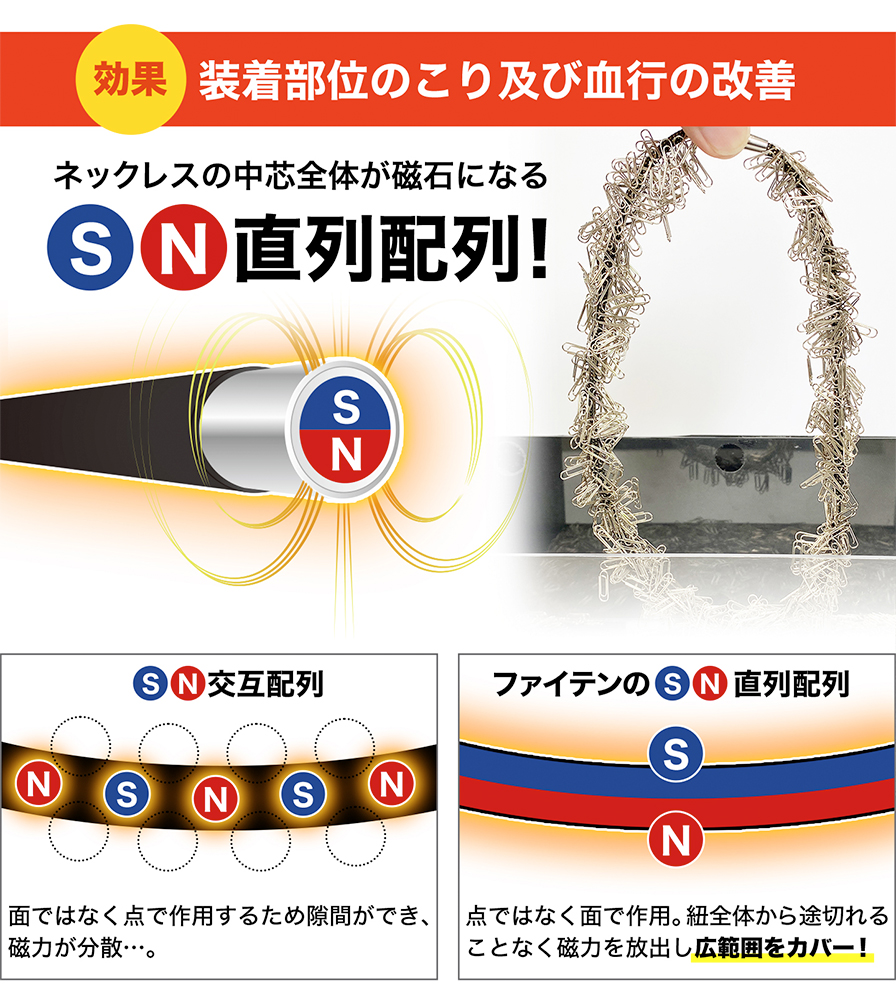 効果：装着部位のこり及び血行の改善 ネックレスの中芯全体が磁石になる SN直列配列