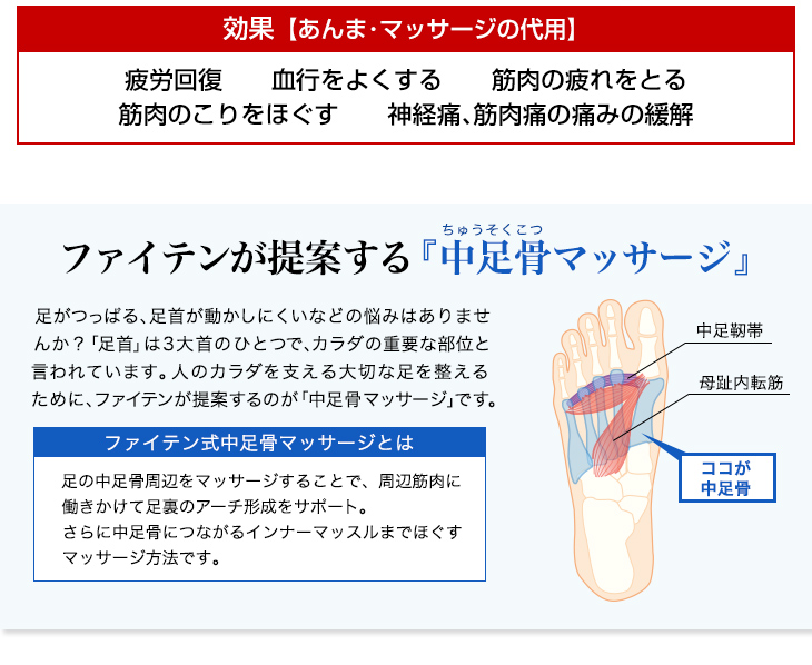 ソラーチ Blue(管理医療機器) | ファイテン公式通販サイト【ファイテン