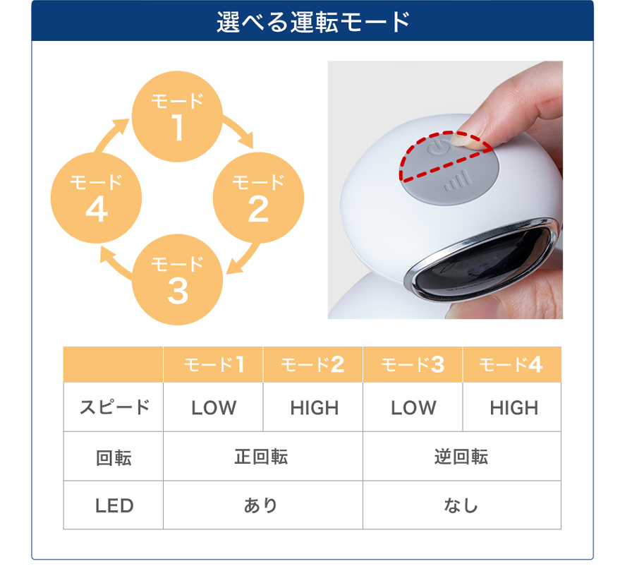 健康浴ヘッドスパ