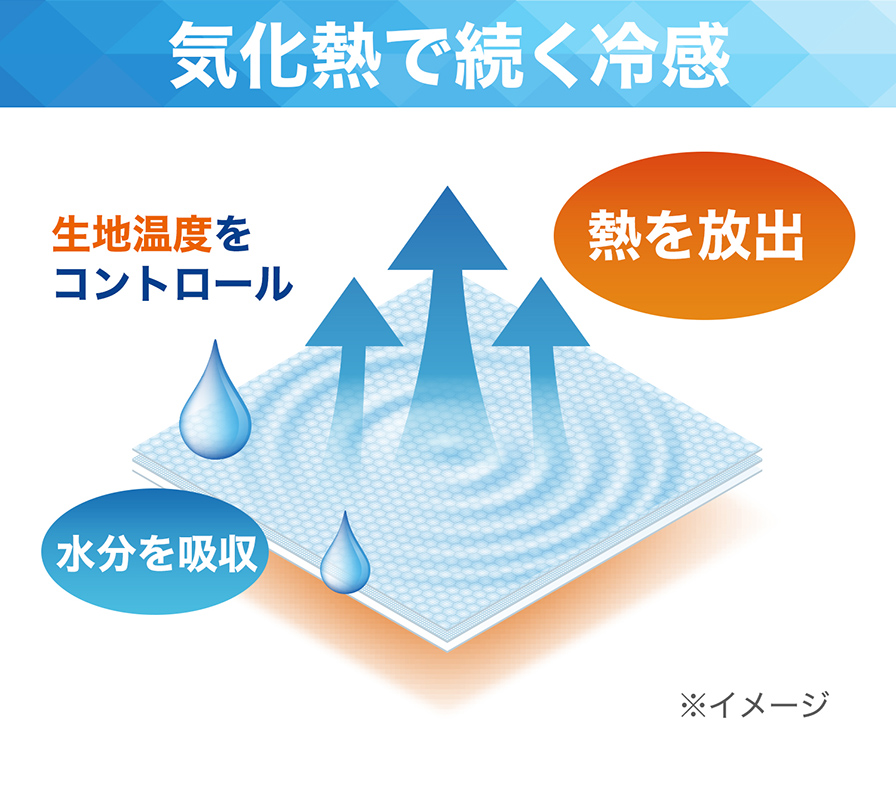 気化熱で続く冷感