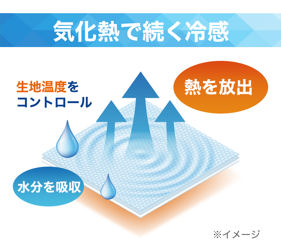 気化熱で速攻クール