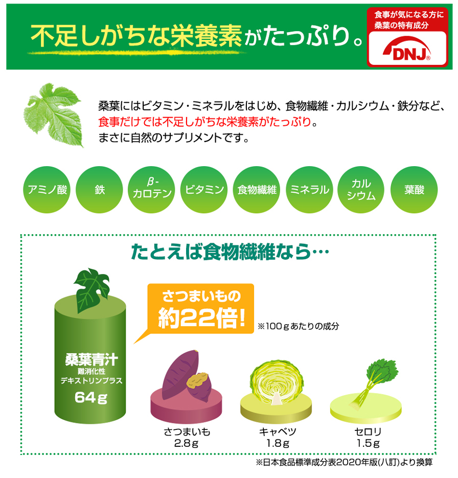 ファイテン桑葉青汁 難消化性デキストリンプラス お徳用 | ファイテン ...