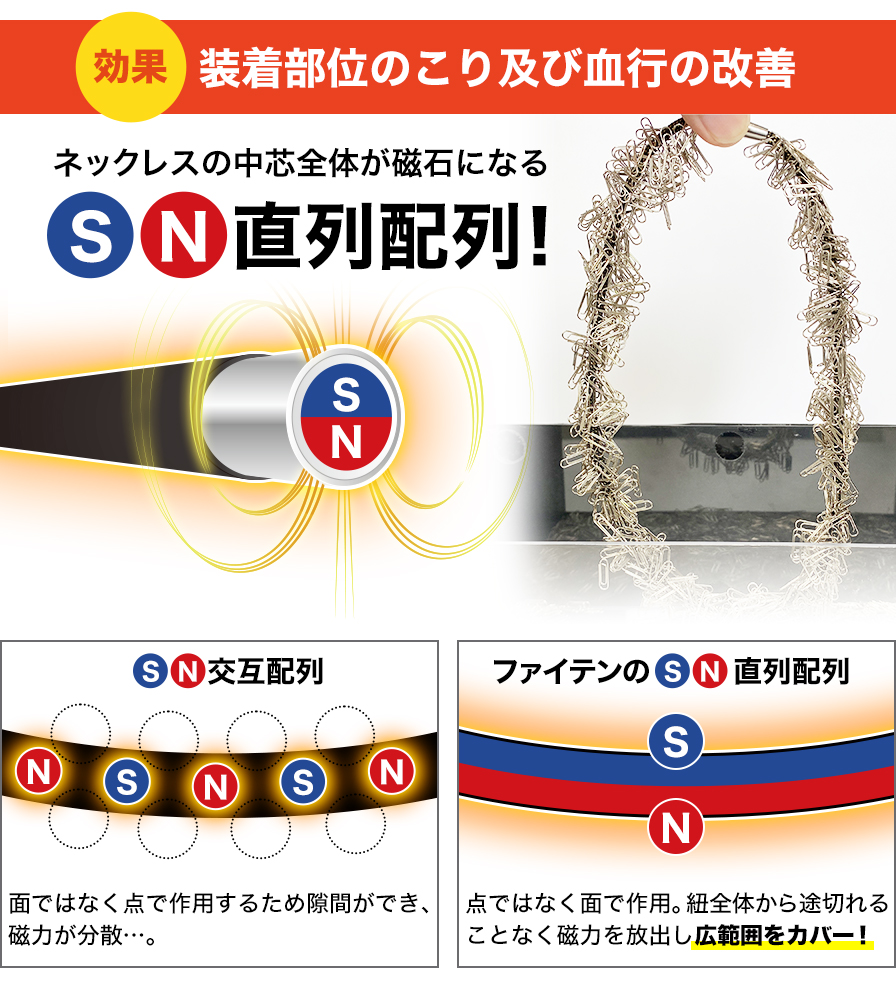 RAKUWA磁気チタンネックレス BULLET(管理医療機器) | ファイテン公式