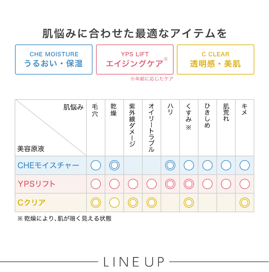 肌悩みに合わせた最適なアイテムを