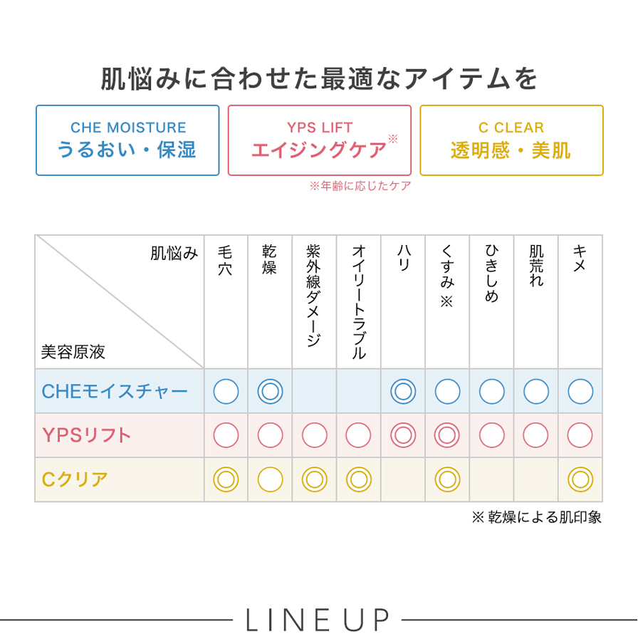 肌悩みに合わせた最適なアイテムを