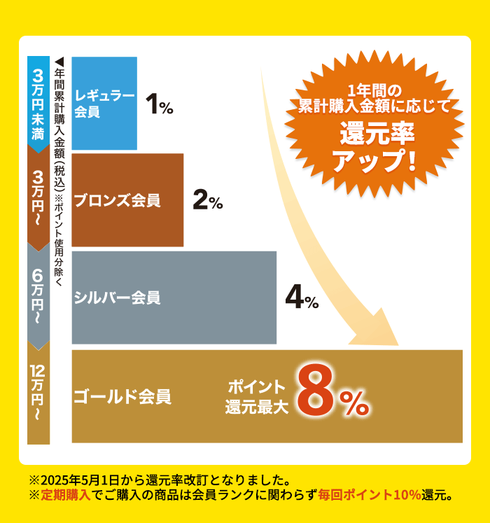 ファイテン公式通販サイト【ファイテンオフィシャルストア】 ファイテン公式通販サイト【ファイテンオフィシャルストア】