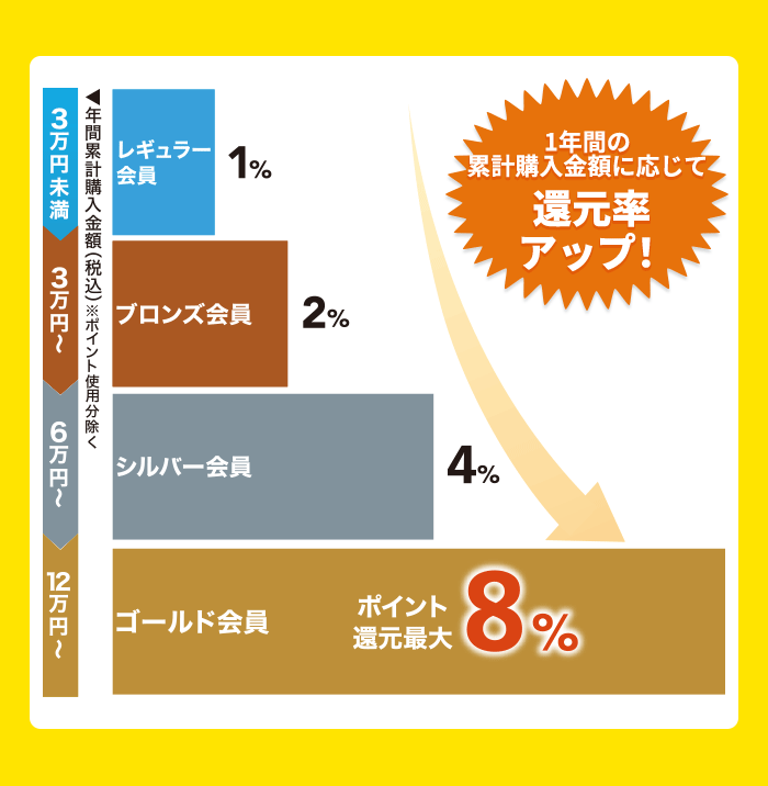 ファイテン公式通販サイト【ファイテンオフィシャルストア】
