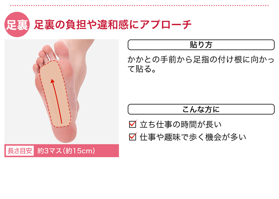 日常使いにオススメの貼り方