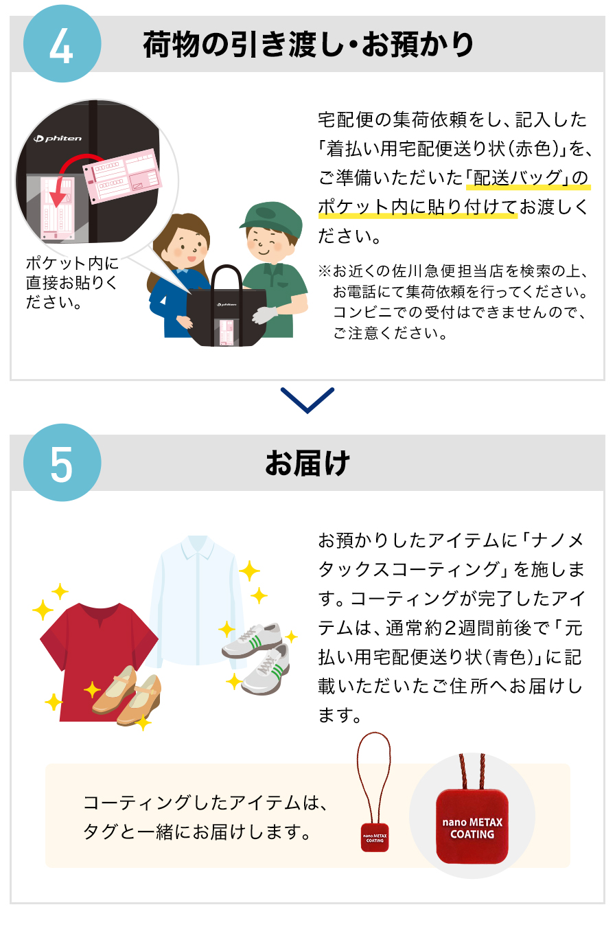 ご注文からお届けまでの流れ_2